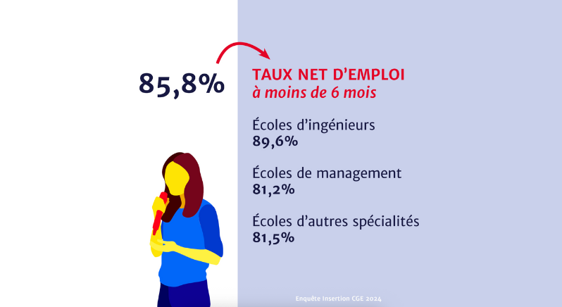 grandes écoles france