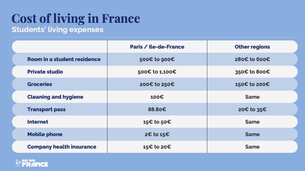 where to study in France