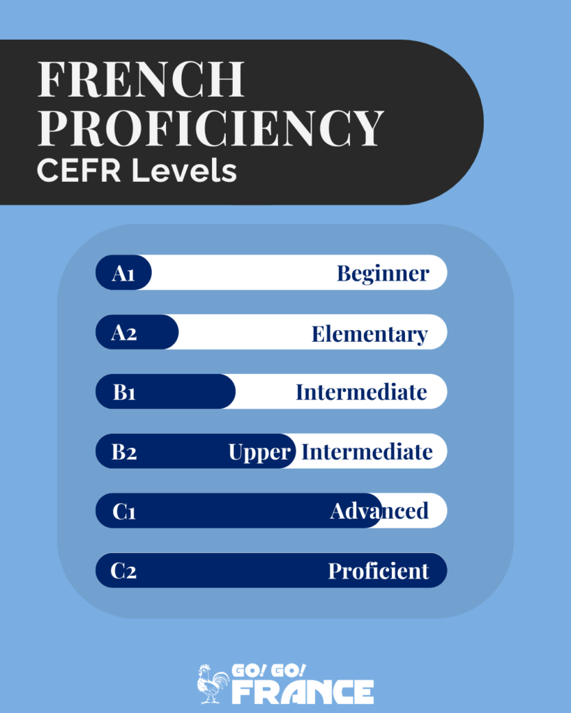 CEFR french proficiency