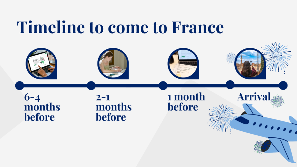timeline to come to france