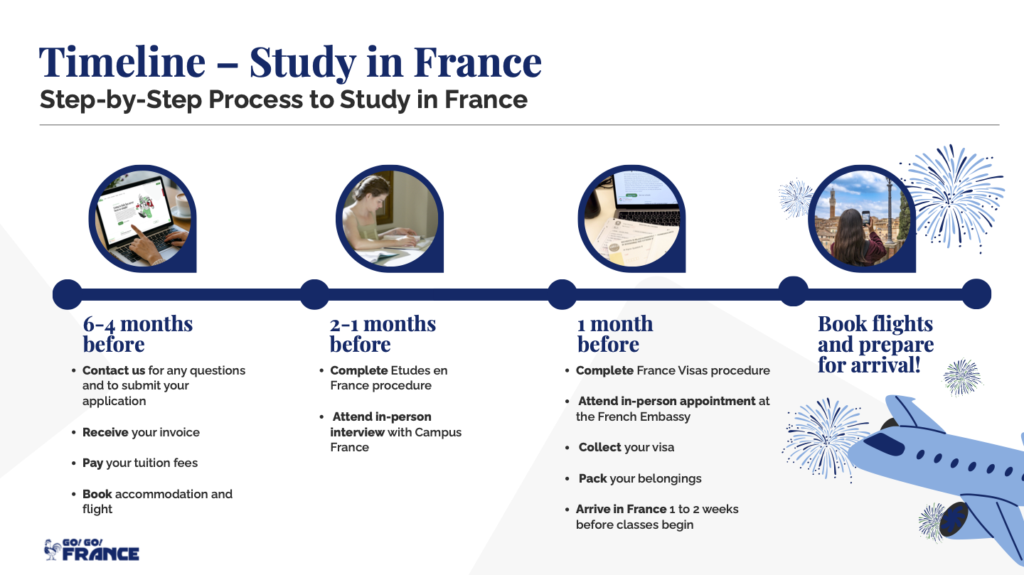 timeline to come to france