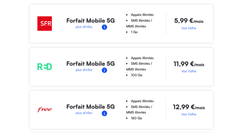 phone number SIM card France