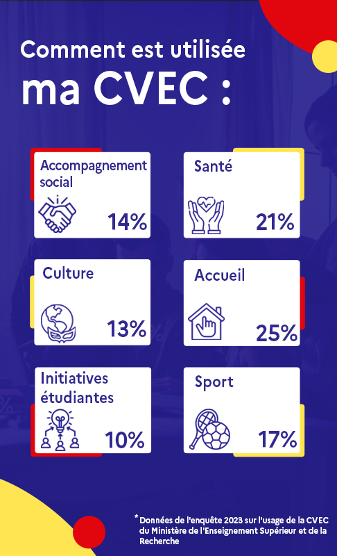 CVEC france